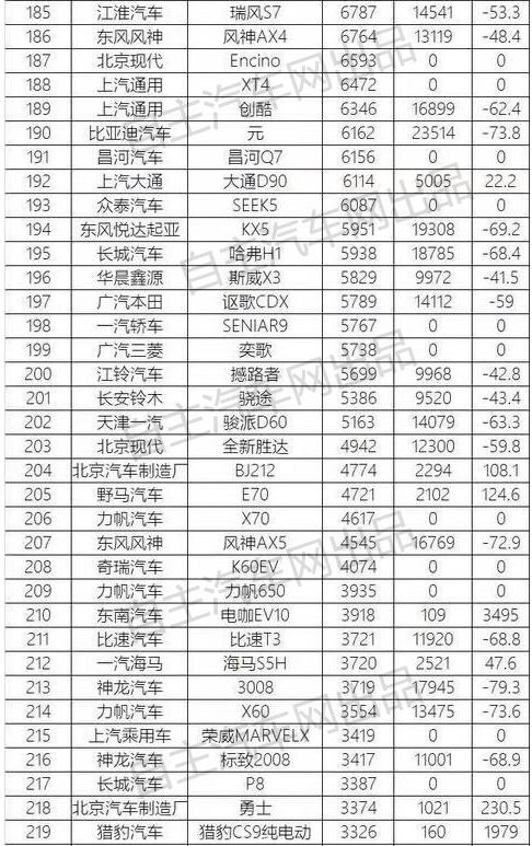 10月份suv销量排行榜完整版,2021年suv汽车销量排行榜