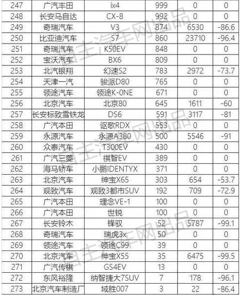 10月份suv销量排行榜完整版,2021年suv汽车销量排行榜
