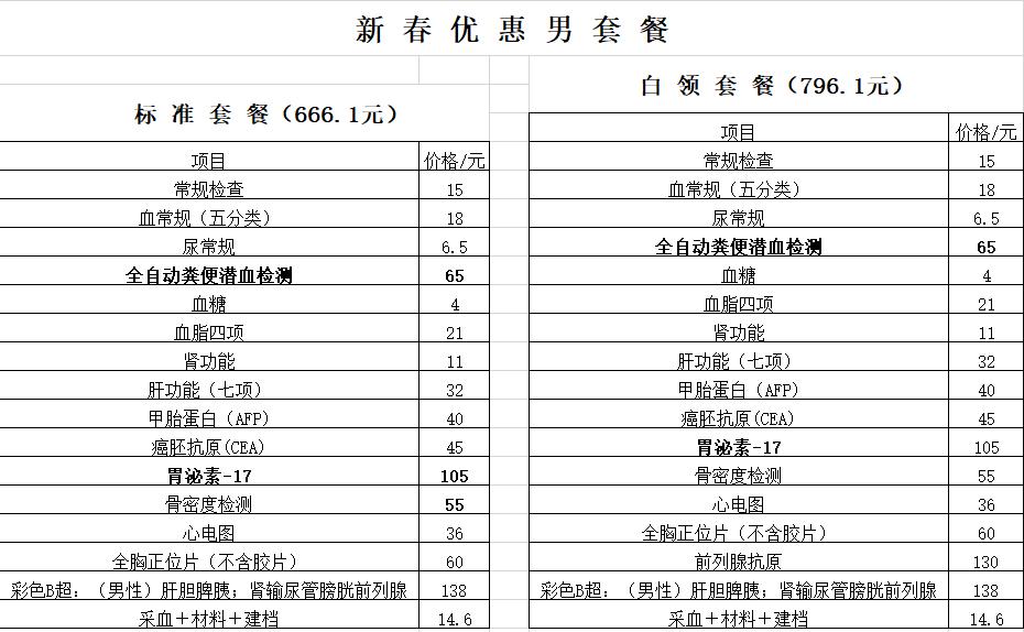 江都医院体检套餐多少钱一个月,江都医院体检套餐多少钱