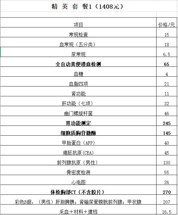 江都医院体检套餐多少钱一个月,江都医院体检套餐多少钱