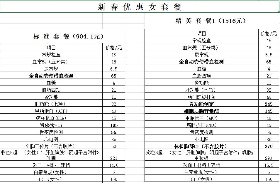 江都医院体检套餐多少钱一个月,江都医院体检套餐多少钱