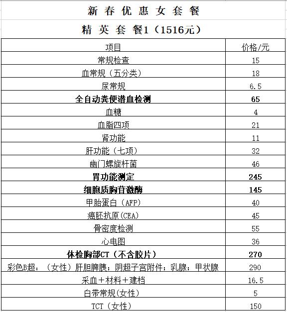 江都医院体检套餐多少钱一个月,江都医院体检套餐多少钱