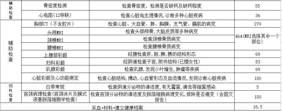 江都医院体检套餐多少钱一个月,江都医院体检套餐多少钱