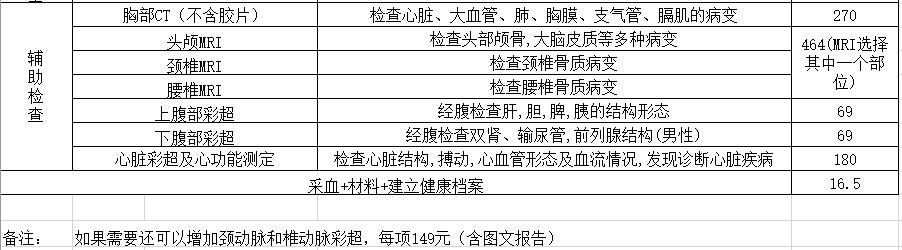 江都医院体检套餐多少钱一个月,江都医院体检套餐多少钱