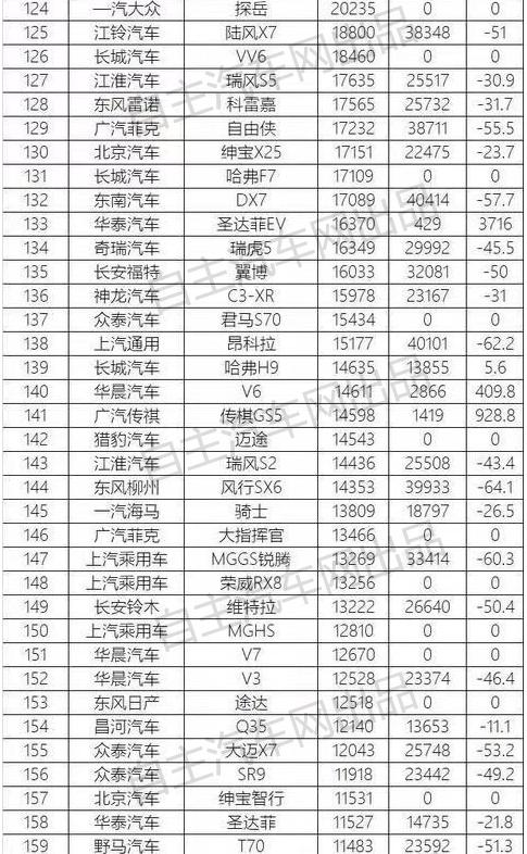 10月份suv销量排行榜完整版,2021年suv汽车销量排行榜