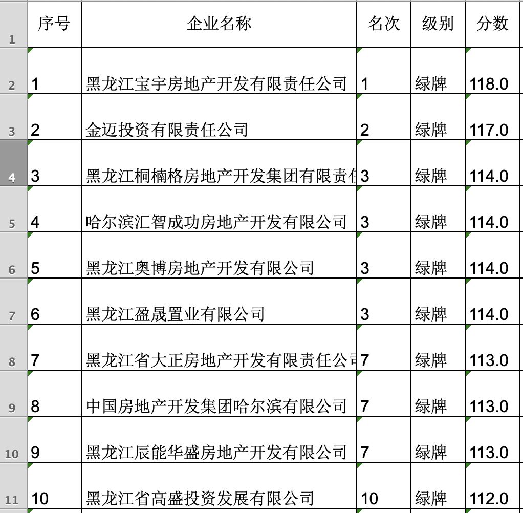 哈尔滨黑榜企业名单,哈尔滨房地产评价排行榜