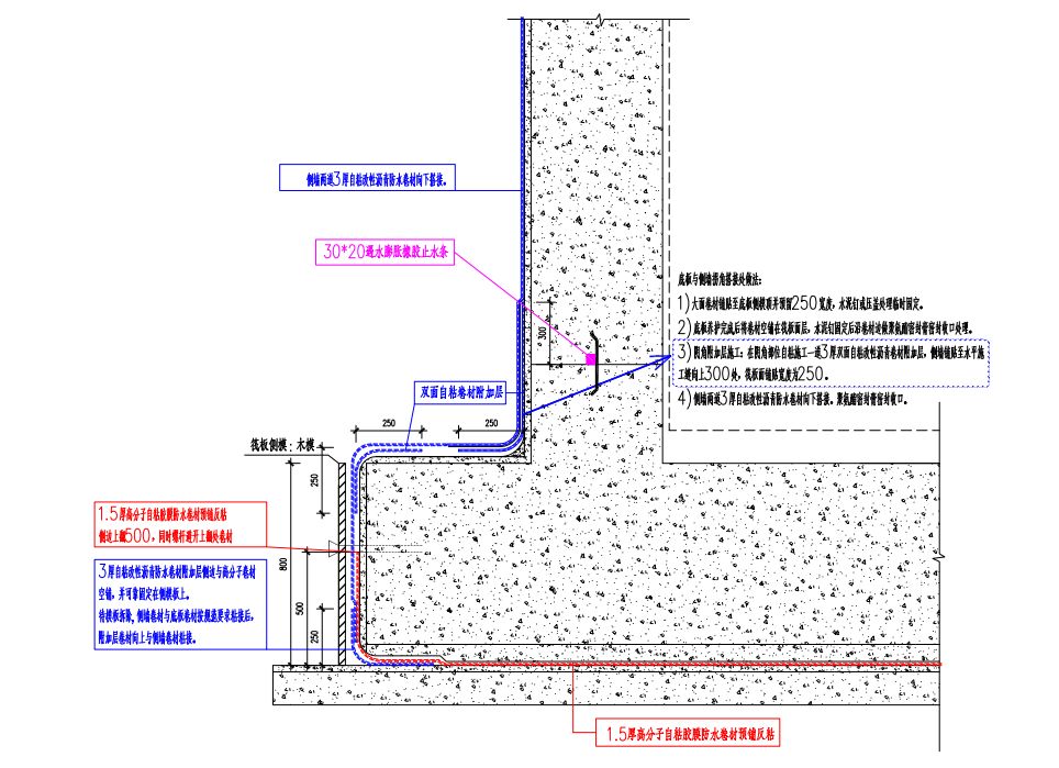地下室地板防水达一级水平,只因这家医院采用了一种高分子防水材料及施工工艺~