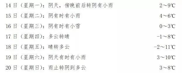 德清未来几天的天气预报,德清下雪最新消息