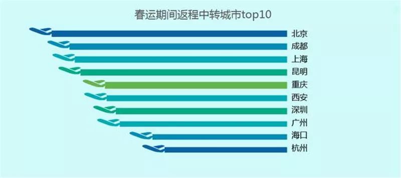 2020春运开启攻略来袭,最全四川春运出行攻略