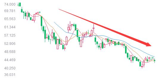 美团亏833亿,提高抽成费做业绩,餐饮老板不满:我只有涨价了!