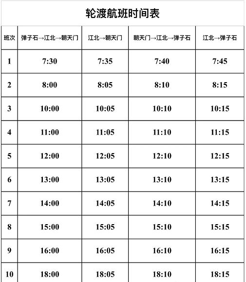 重庆新桥医院到朝天门路线,重庆朝天门到新桥医院