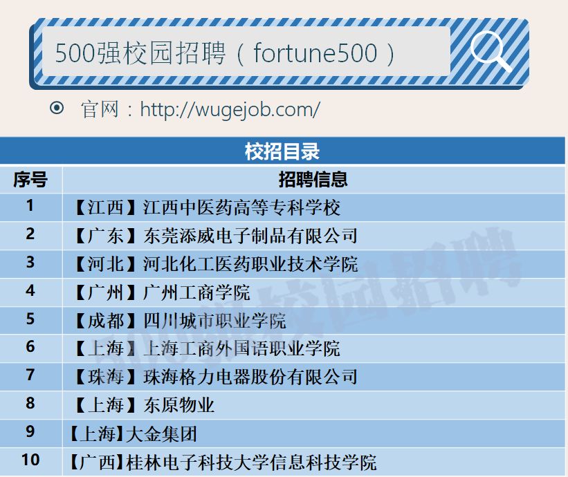 格力校招学长学姐,格力校招招多少人