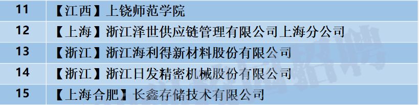 格力校招学长学姐,格力校招招多少人