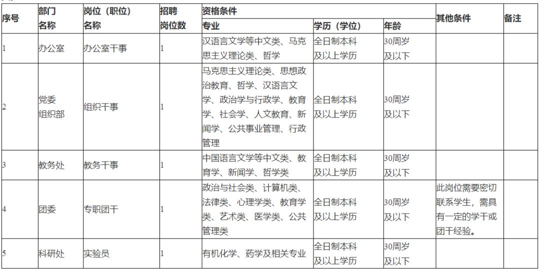 格力校招学长学姐,格力校招招多少人