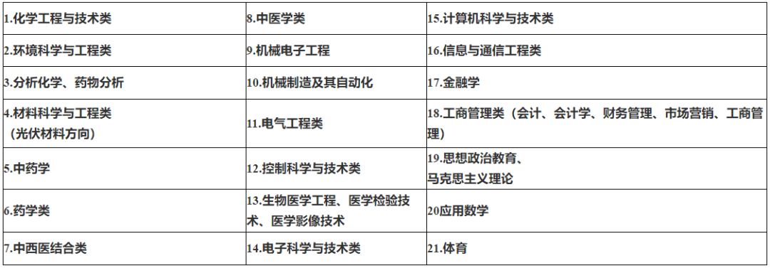 格力校招学长学姐,格力校招招多少人