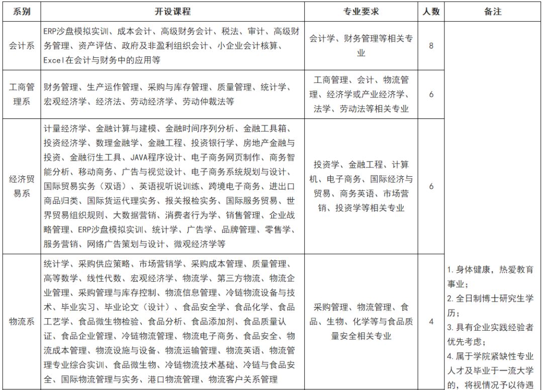 格力校招学长学姐,格力校招招多少人