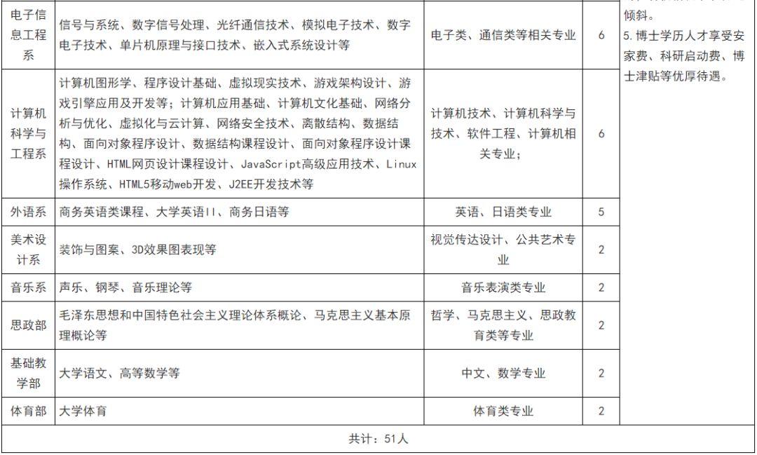 格力校招学长学姐,格力校招招多少人