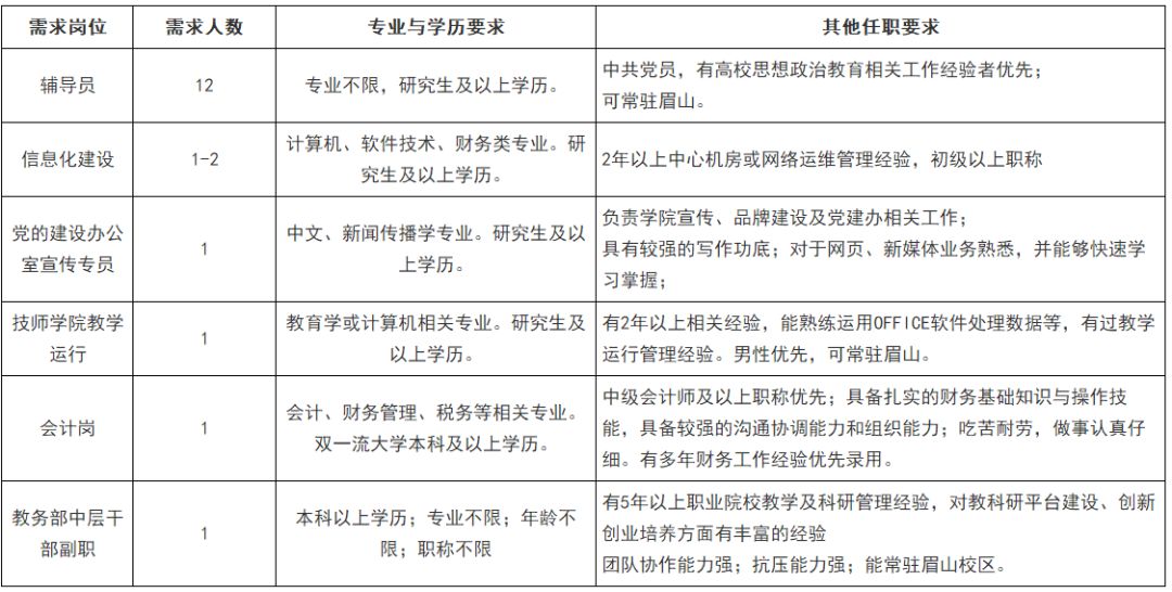 格力校招学长学姐,格力校招招多少人