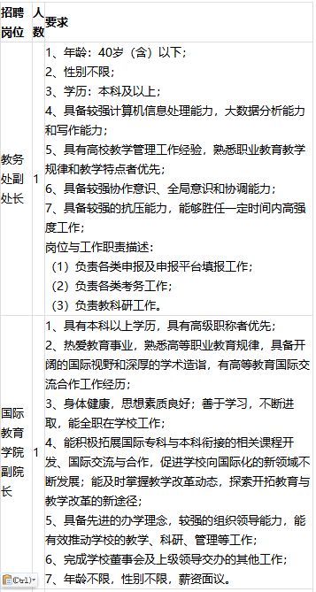格力校招学长学姐,格力校招招多少人
