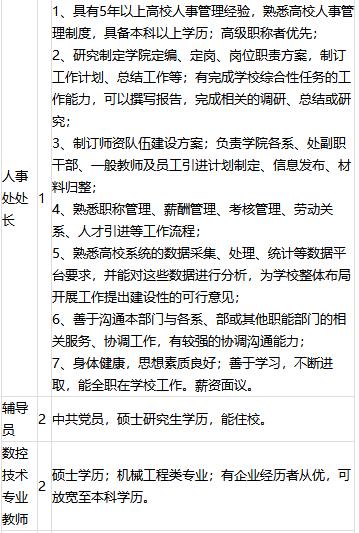 格力校招学长学姐,格力校招招多少人