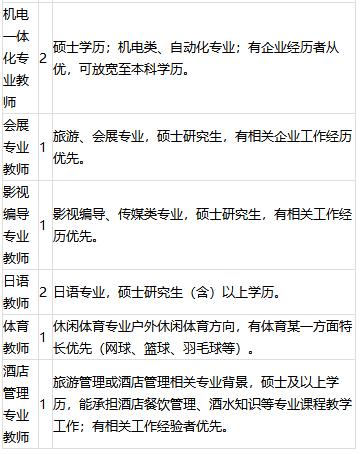 格力校招学长学姐,格力校招招多少人