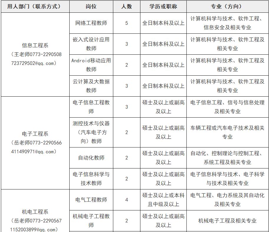 格力校招学长学姐,格力校招招多少人