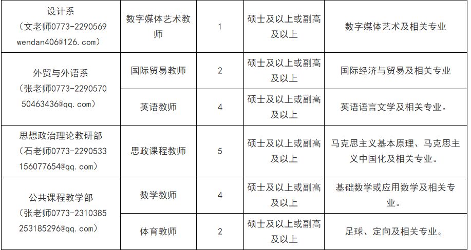 格力校招学长学姐,格力校招招多少人
