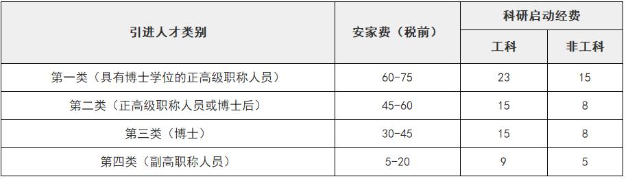 格力校招学长学姐,格力校招招多少人