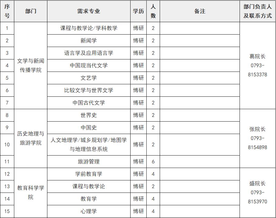 格力校招学长学姐,格力校招招多少人