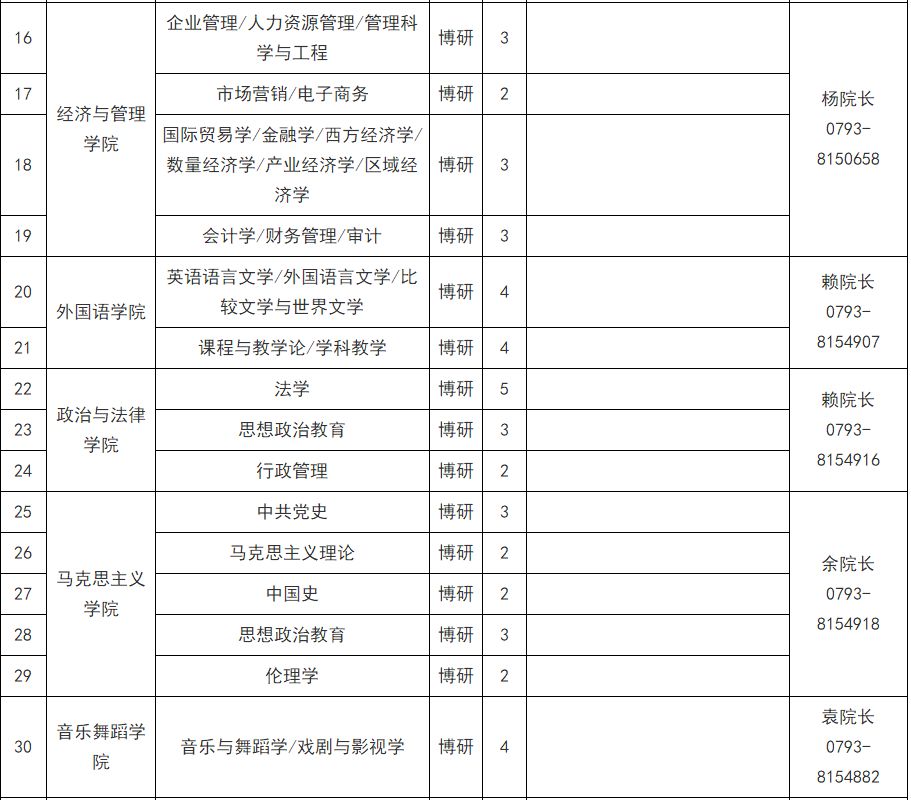 格力校招学长学姐,格力校招招多少人