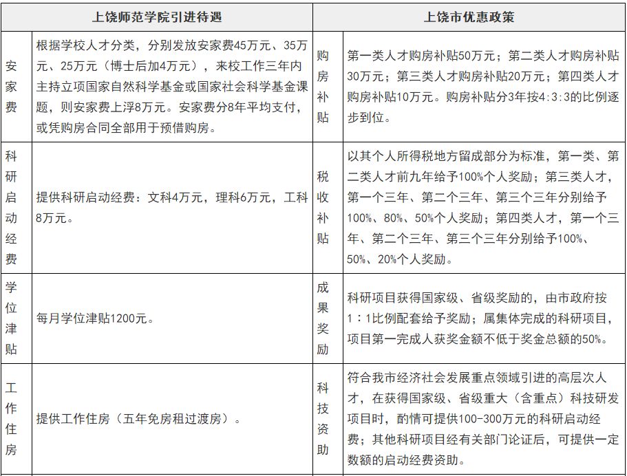 格力校招学长学姐,格力校招招多少人