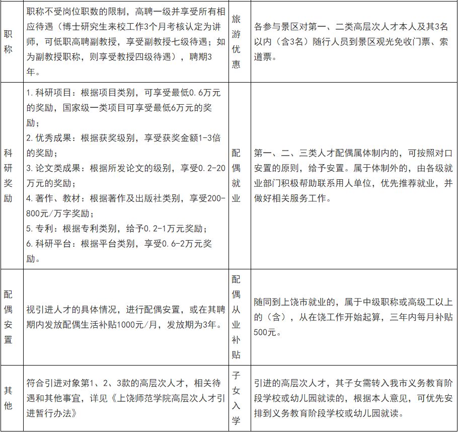 格力校招学长学姐,格力校招招多少人