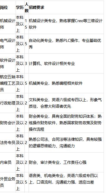 格力校招学长学姐,格力校招招多少人