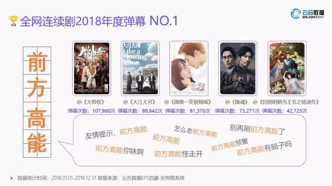 当年的1亿弹幕,当年的10亿弹幕