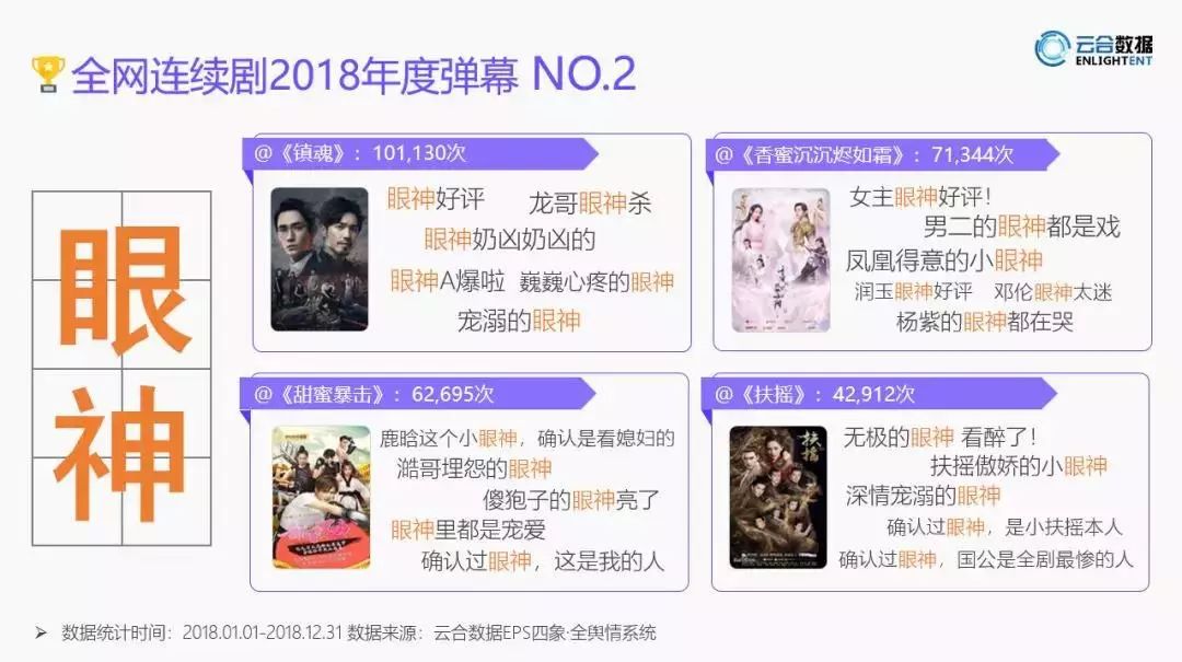 当年的1亿弹幕,当年的10亿弹幕