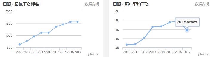 淄博房价平均多少钱一平,山东16地市房价排名一览表
