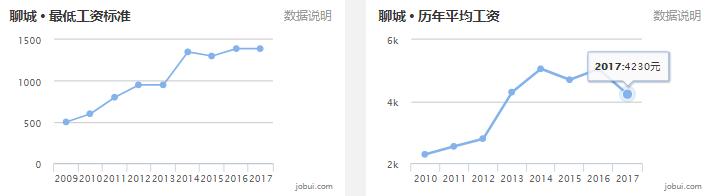 淄博房价平均多少钱一平,山东16地市房价排名一览表