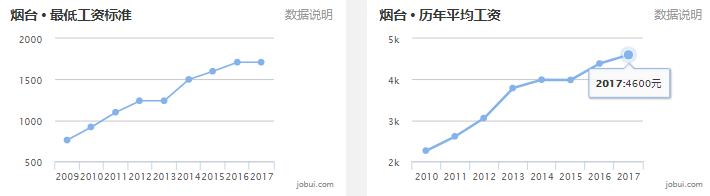 淄博房价平均多少钱一平,山东16地市房价排名一览表