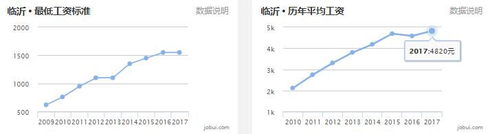 淄博房价平均多少钱一平,山东16地市房价排名一览表
