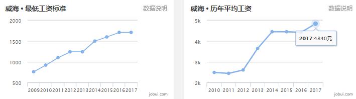 淄博房价平均多少钱一平,山东16地市房价排名一览表