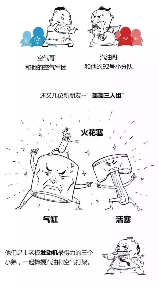 维修涡轮,维修涡轮增压器异响