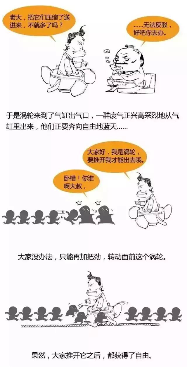 维修涡轮,维修涡轮增压器异响