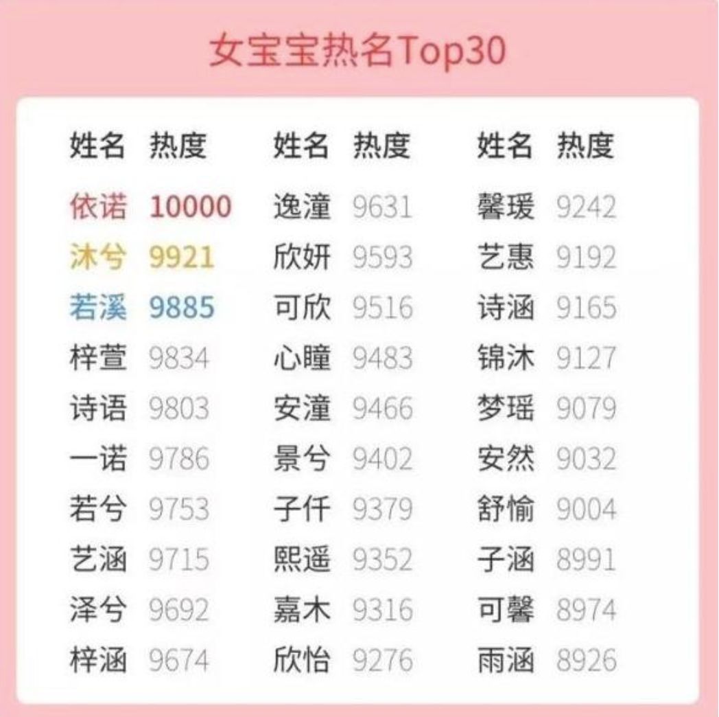 妈，你给我起这名，跟翠花有什么区别？