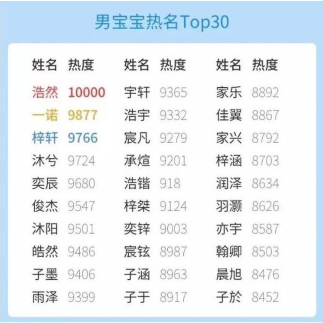 妈，你给我起这名，跟翠花有什么区别？