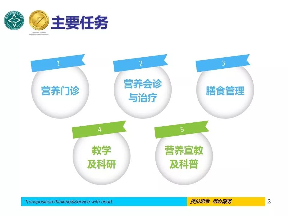 营养科中医院,营养科浙江