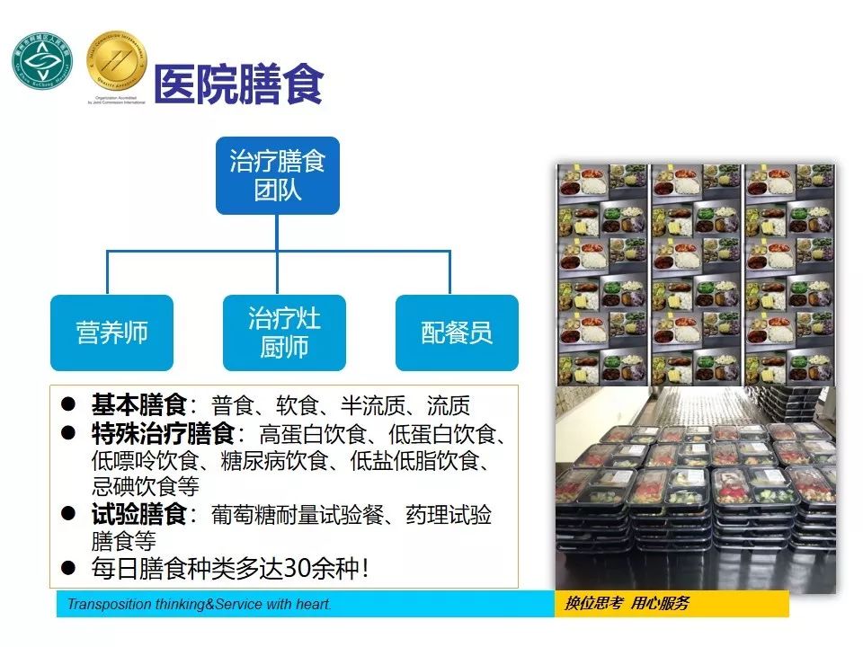 营养科中医院,营养科浙江