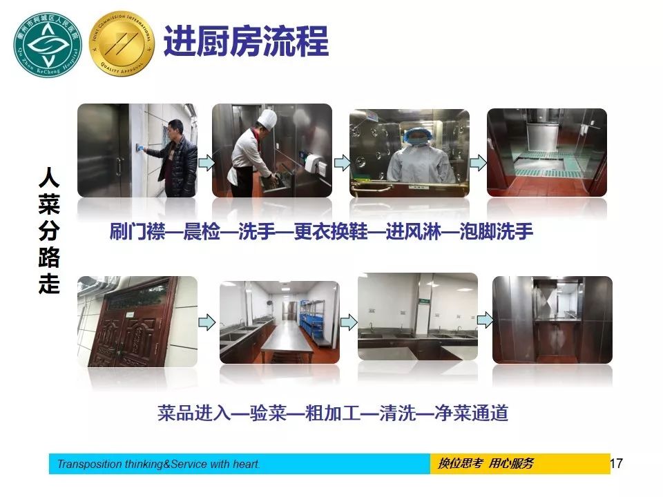 营养科中医院,营养科浙江