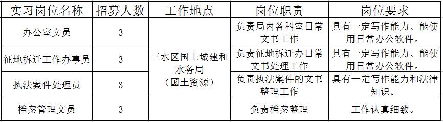 佛山近百个政府实习岗位等你选!还有医院、学校大批优质笋工,快来!