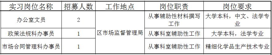 佛山近百个政府实习岗位等你选!还有医院、学校大批优质笋工,快来!