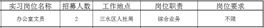 佛山近百个政府实习岗位等你选!还有医院、学校大批优质笋工,快来!
